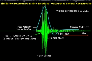 Emotions Earthquake Impulse 2